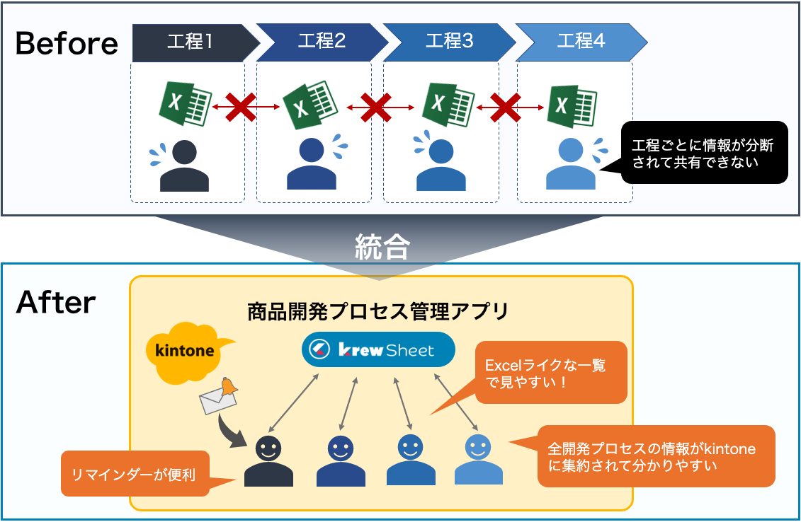 調査票アプリの導入効果