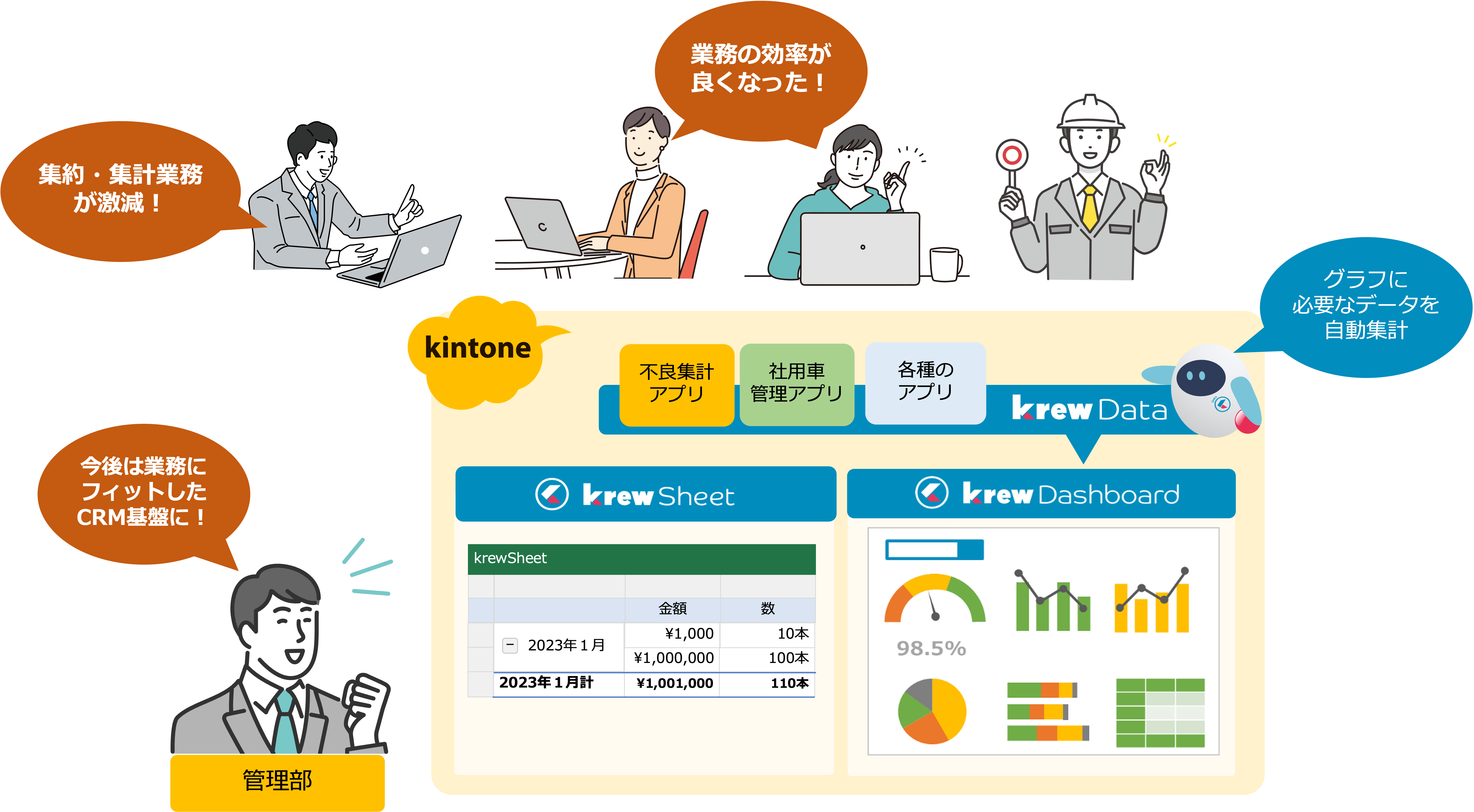 krew導入後の効果の概要