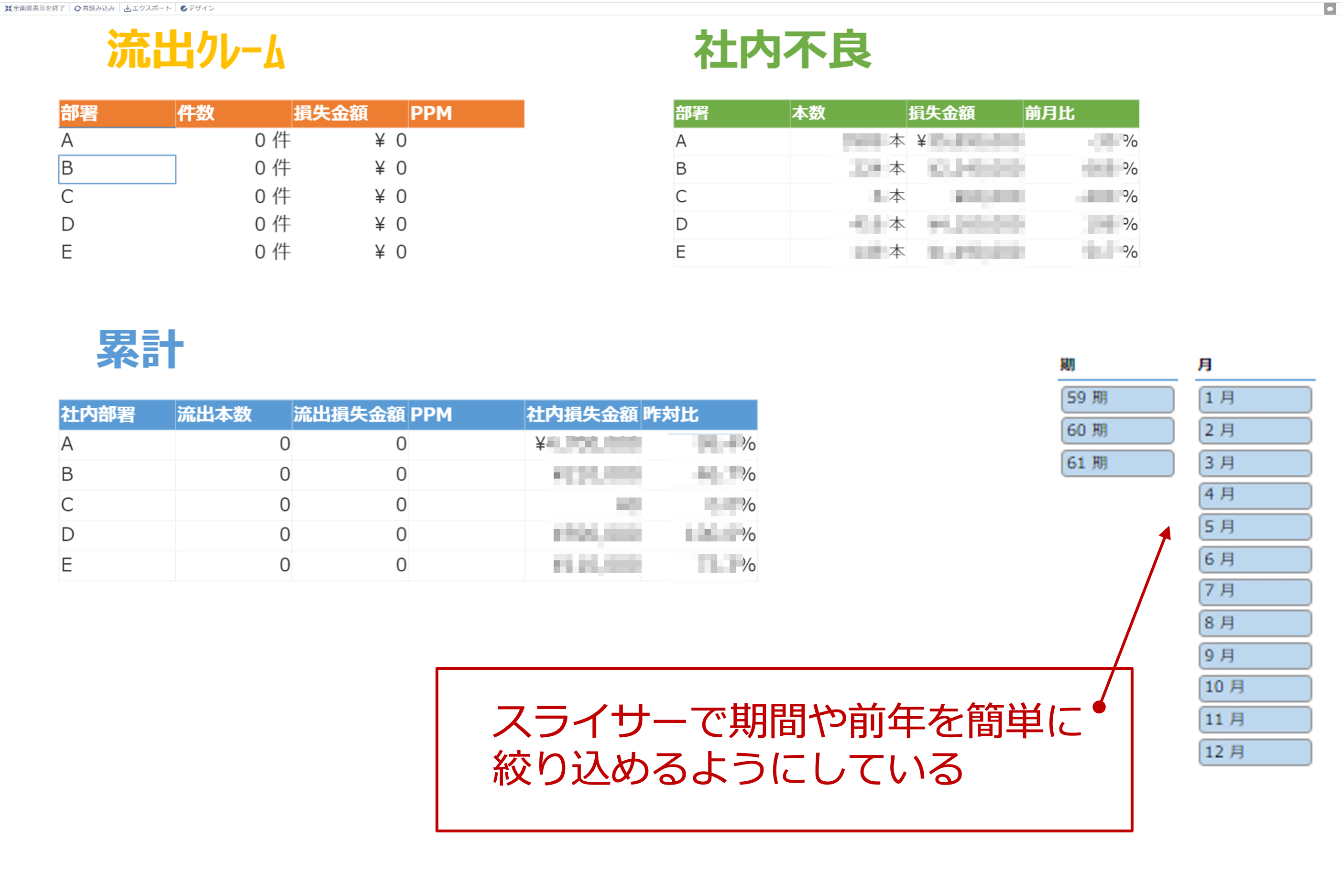 krewDashboardで作成した不良集計ダッシュボード。全社員に共有し品質向上につなげている