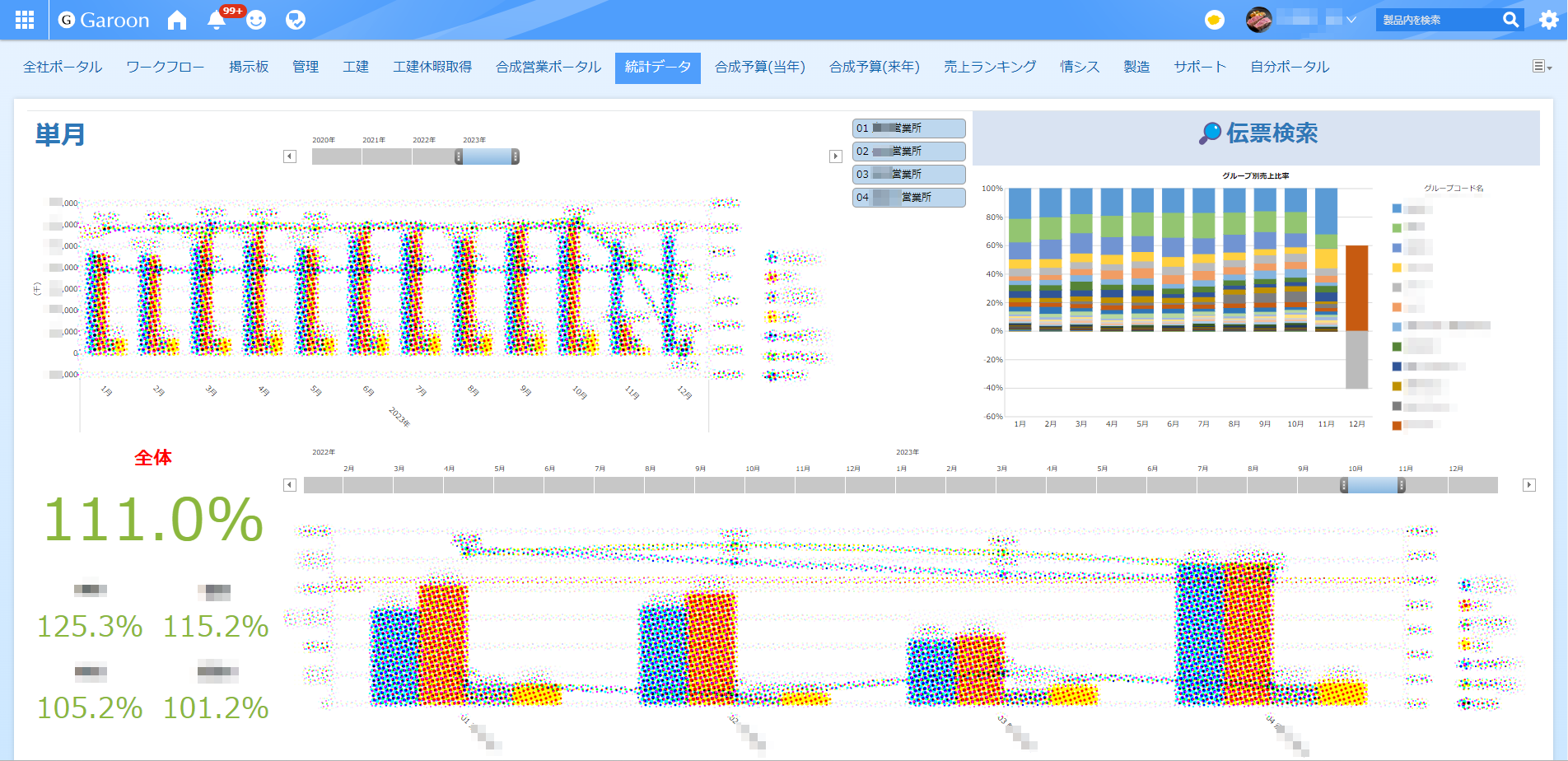 Garoon上に表示されたkrewDashboardの営業指標