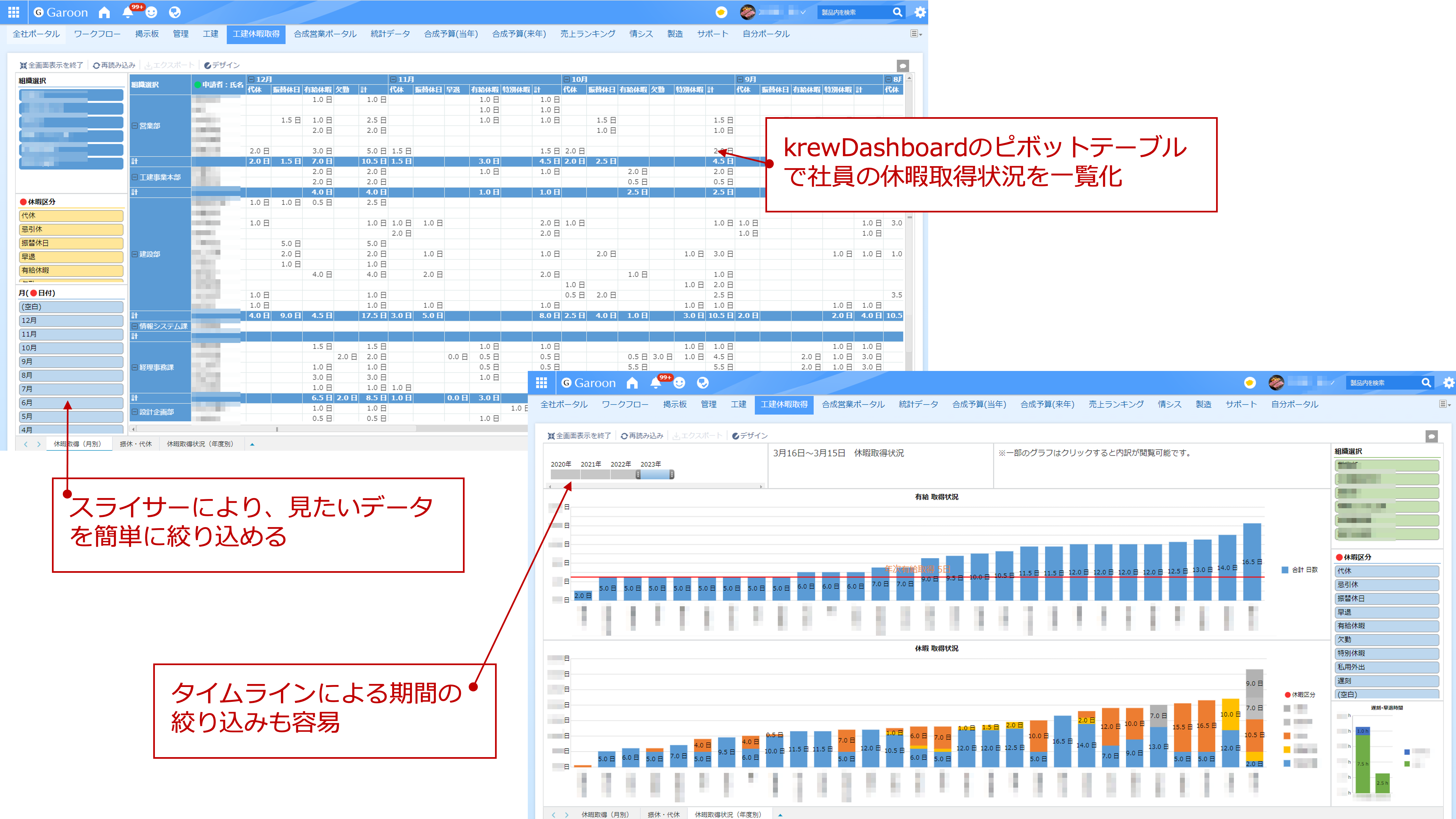krewDashboardにより可視化された有給取得状況
