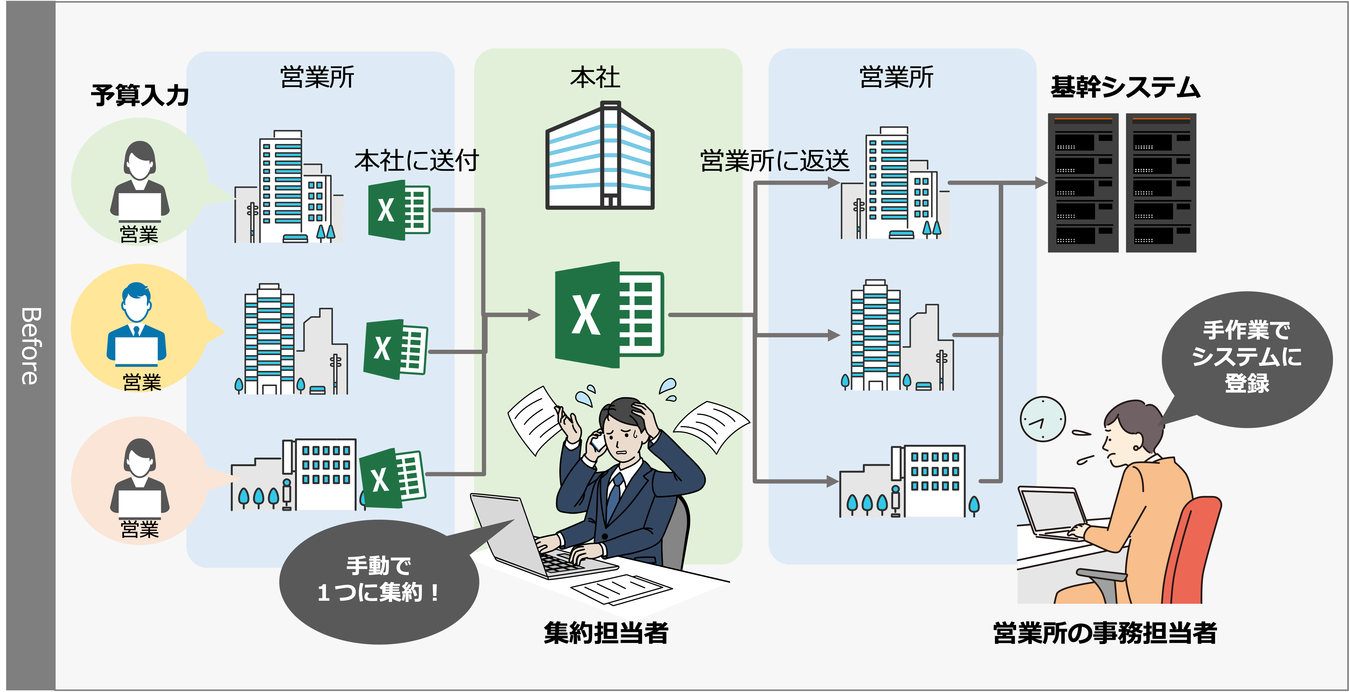 課題概念図
