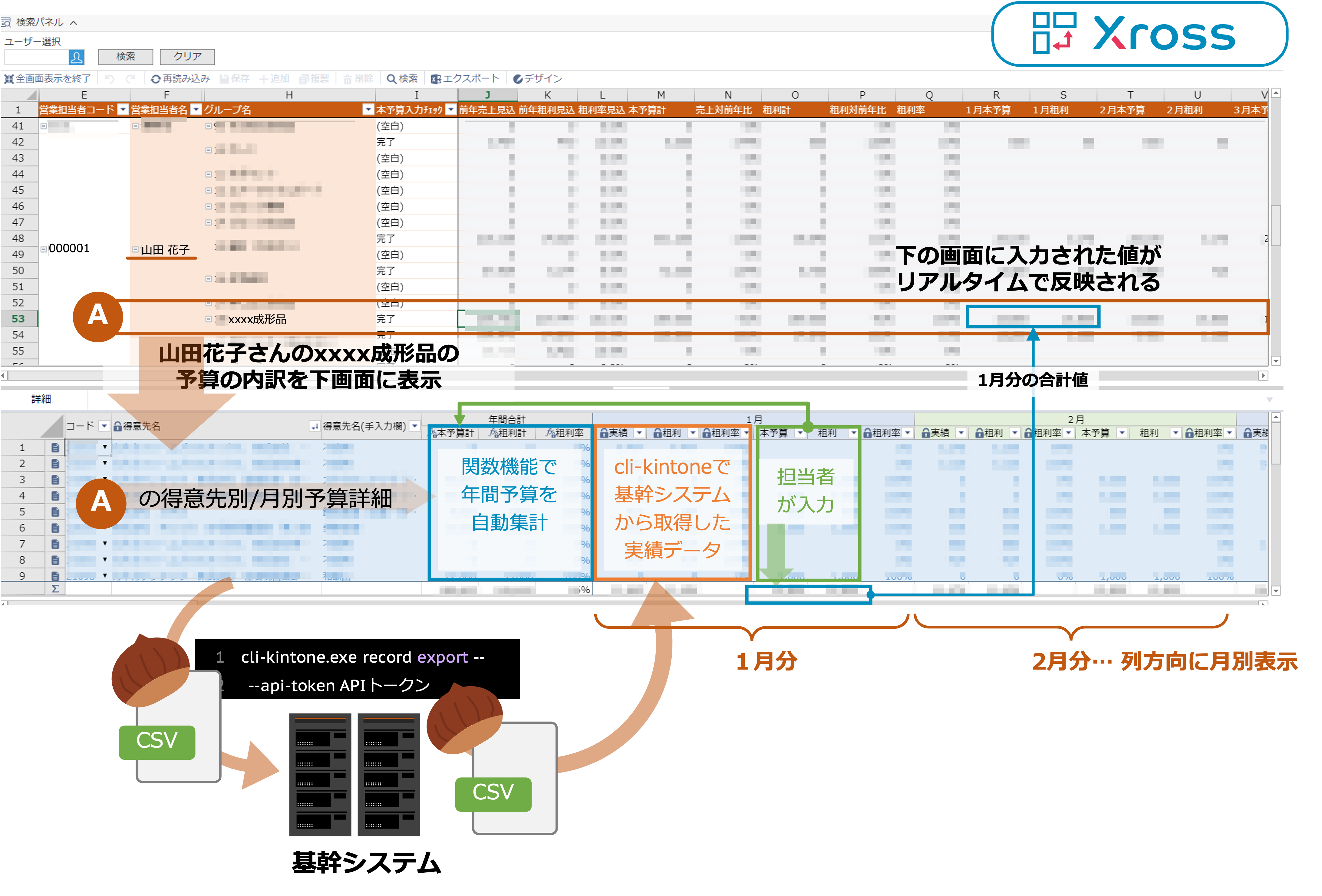 ▲	krewSheetのXrossモードで作成した予算管理アプリの実際の画面