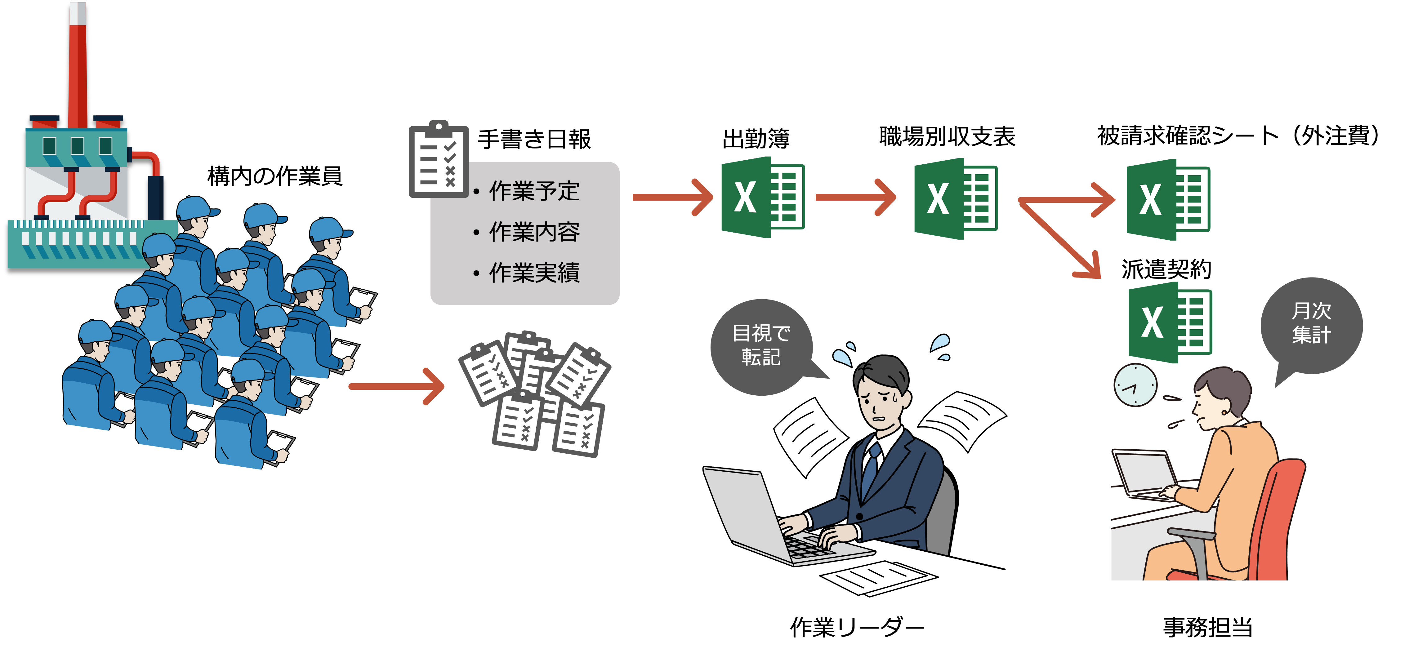 kintone導入前の課題の概要