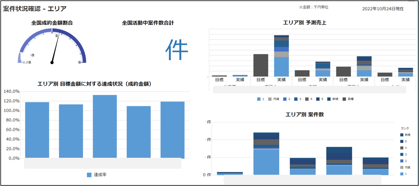 案件全体の状況管理ダッシュボード