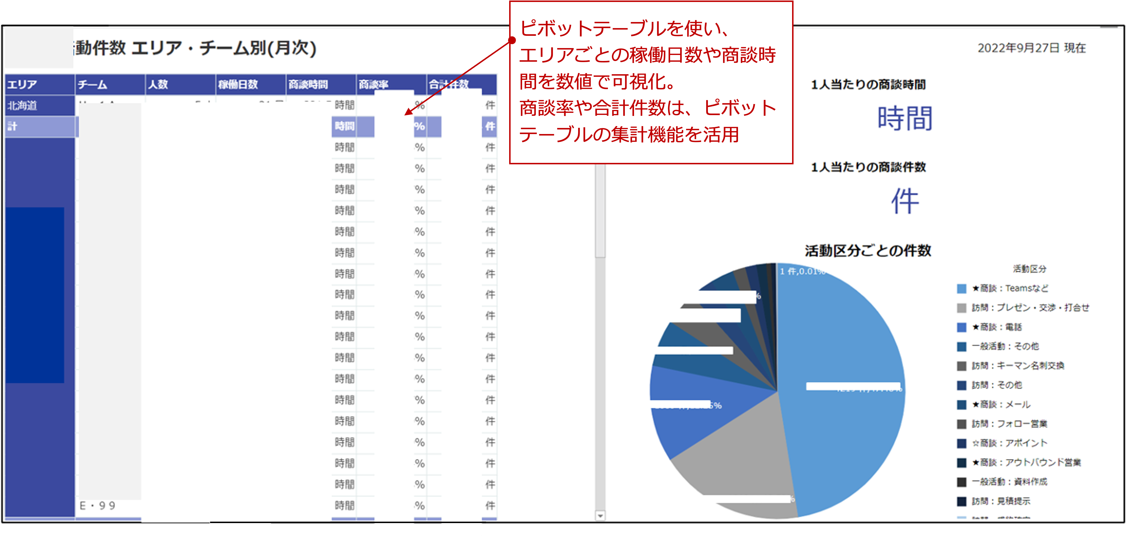 営業エリアごとの営業活動管理