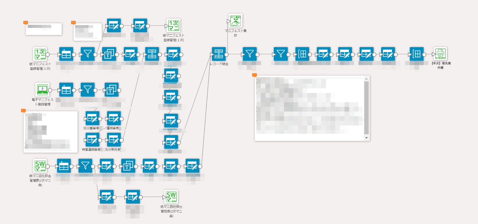 電子マニフェストと紙のマニフェストをkintoneに取り込み、krewDataで報告書を作成