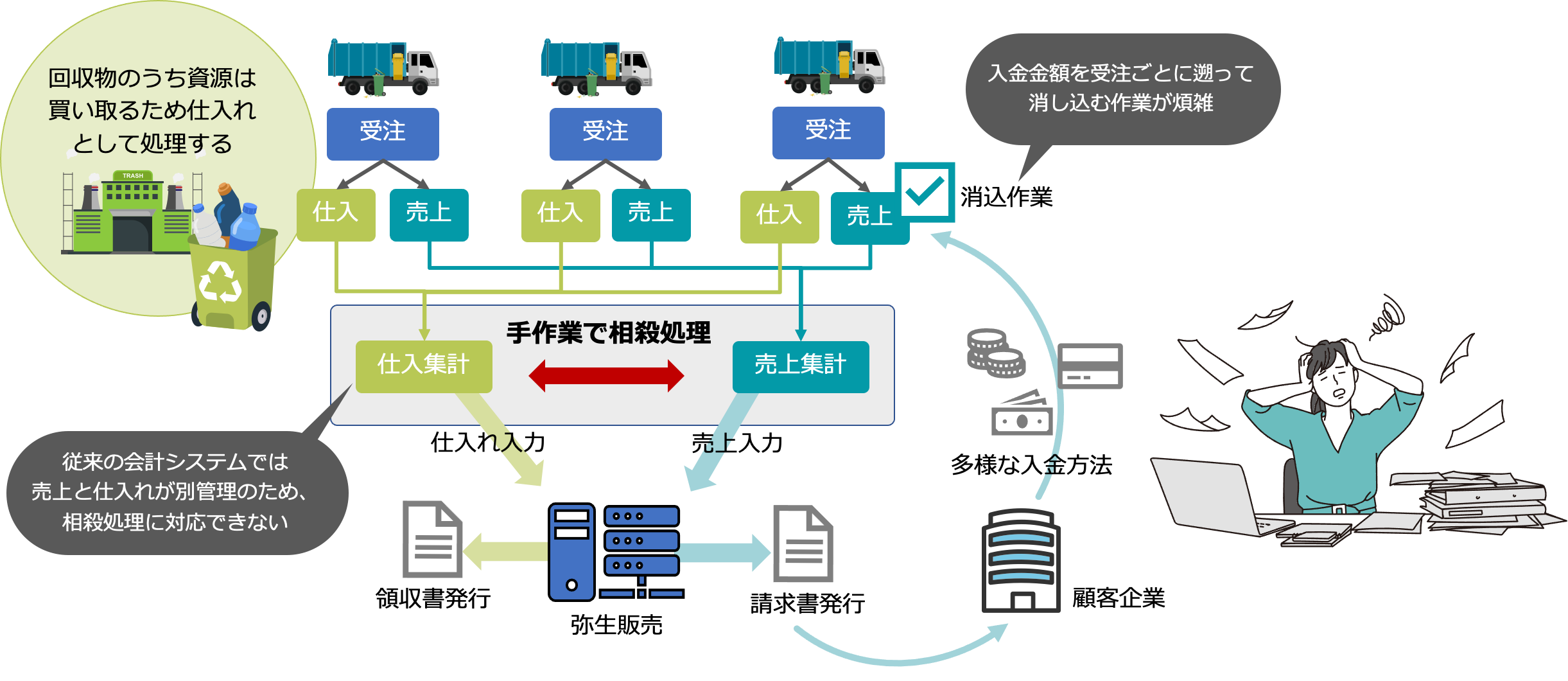 課題の概念図