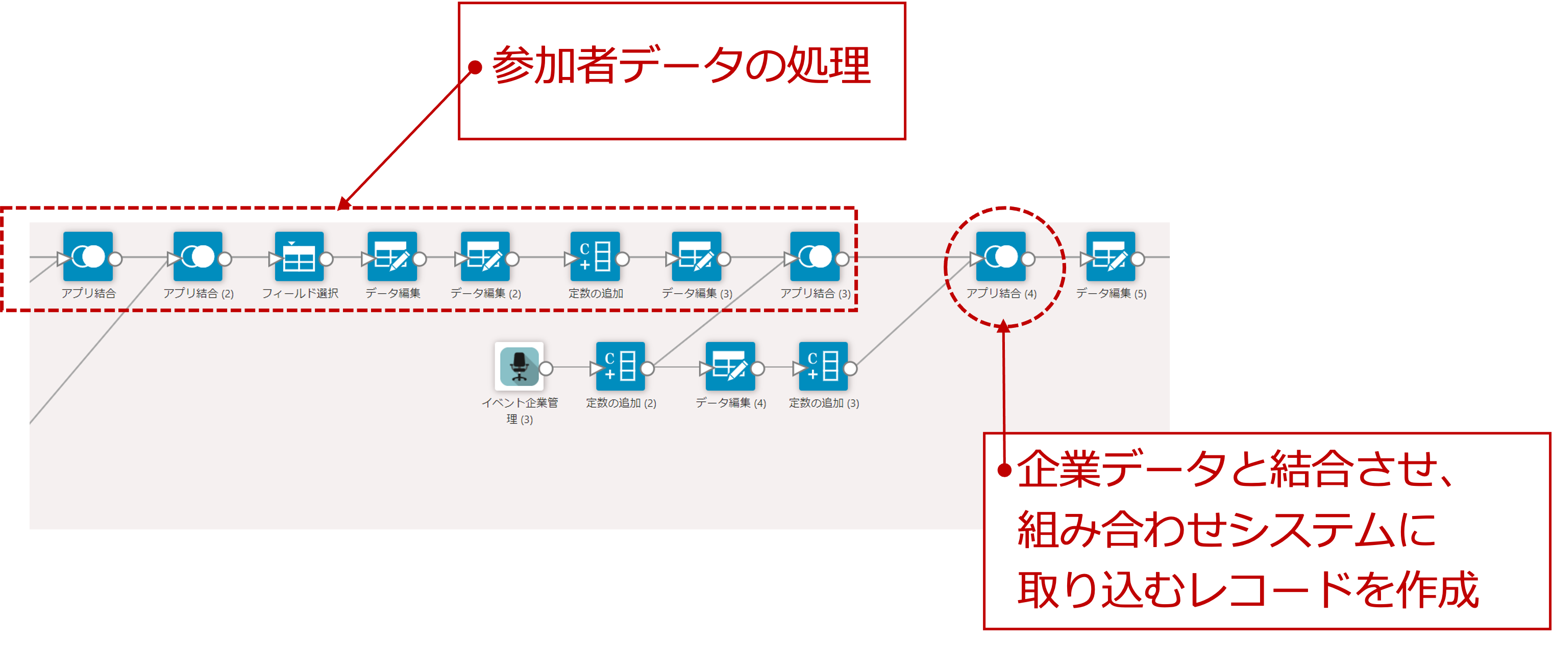 面談システムに投入するレコード作成処理の一部