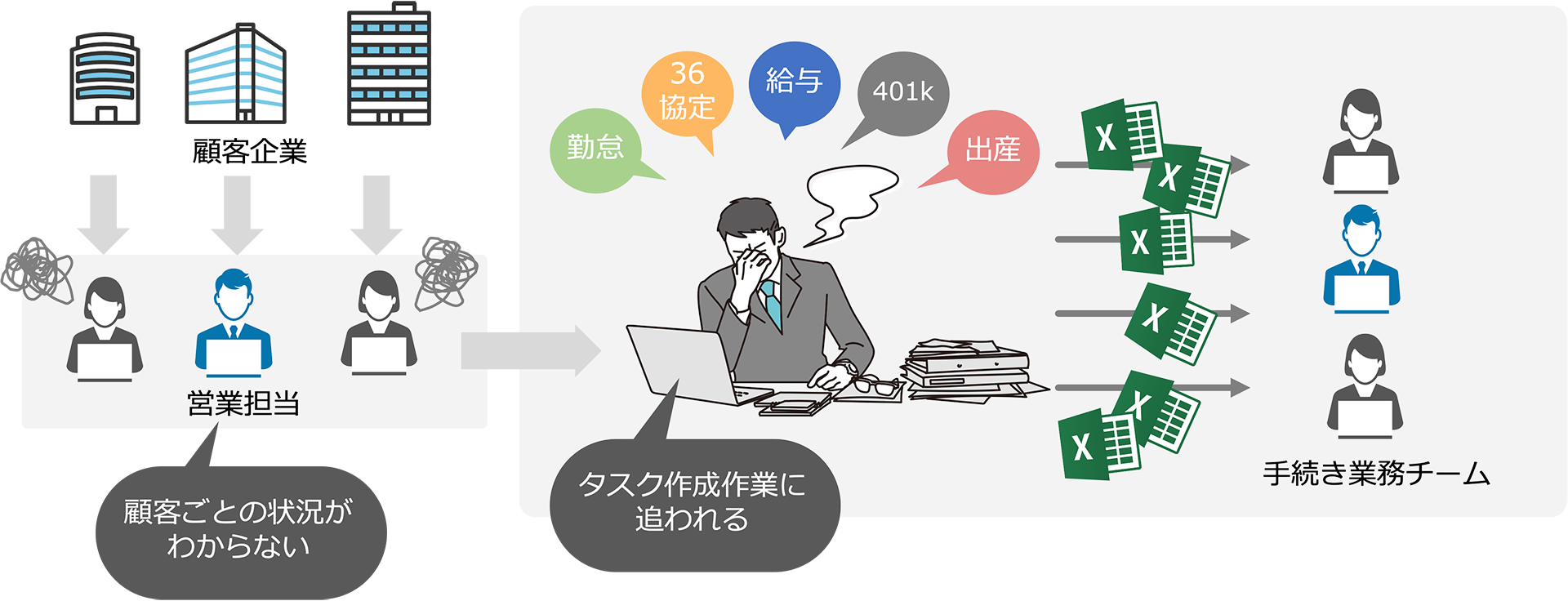 課題の概念図