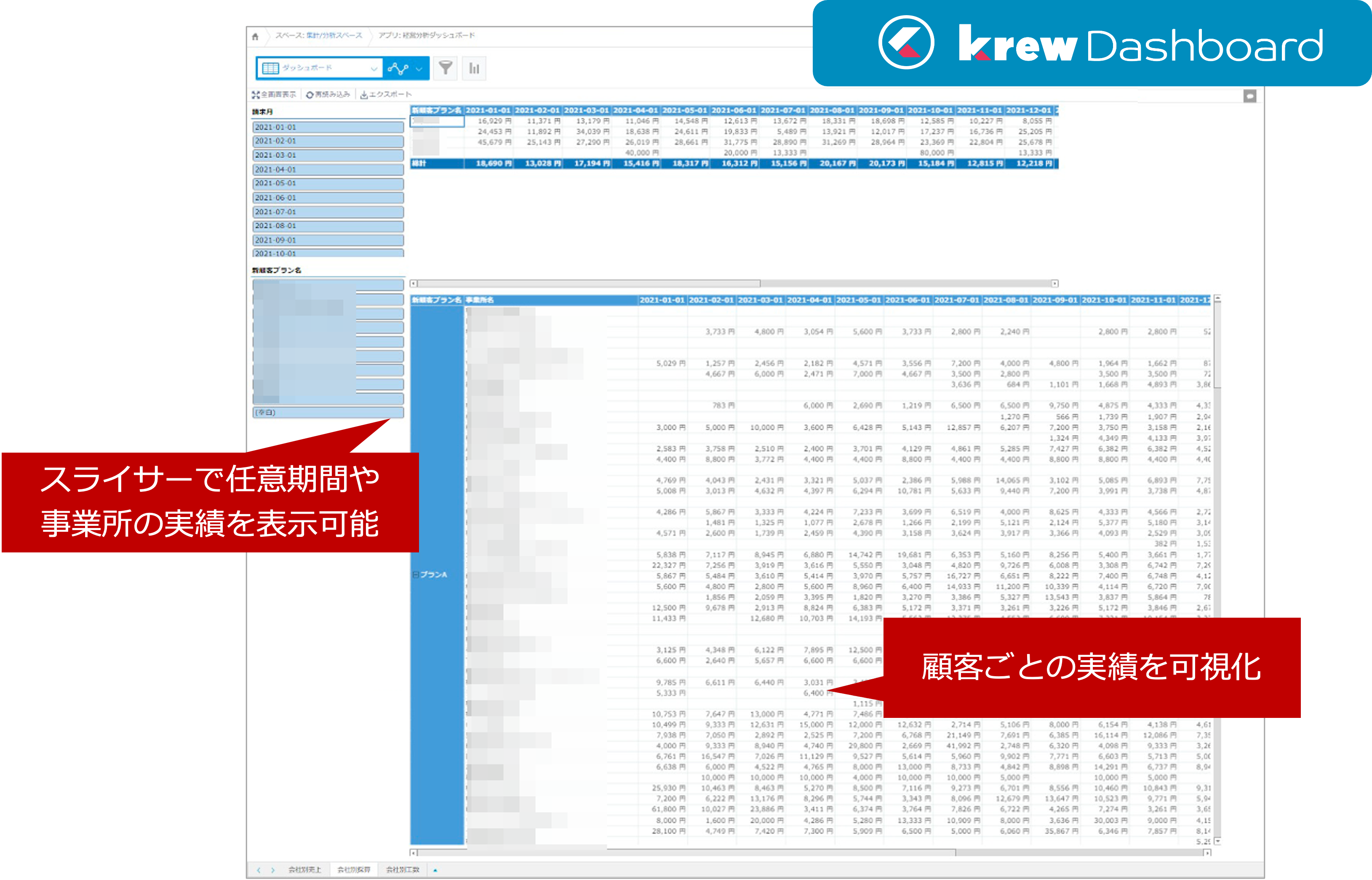 krewDashboardで採算管理を可視化