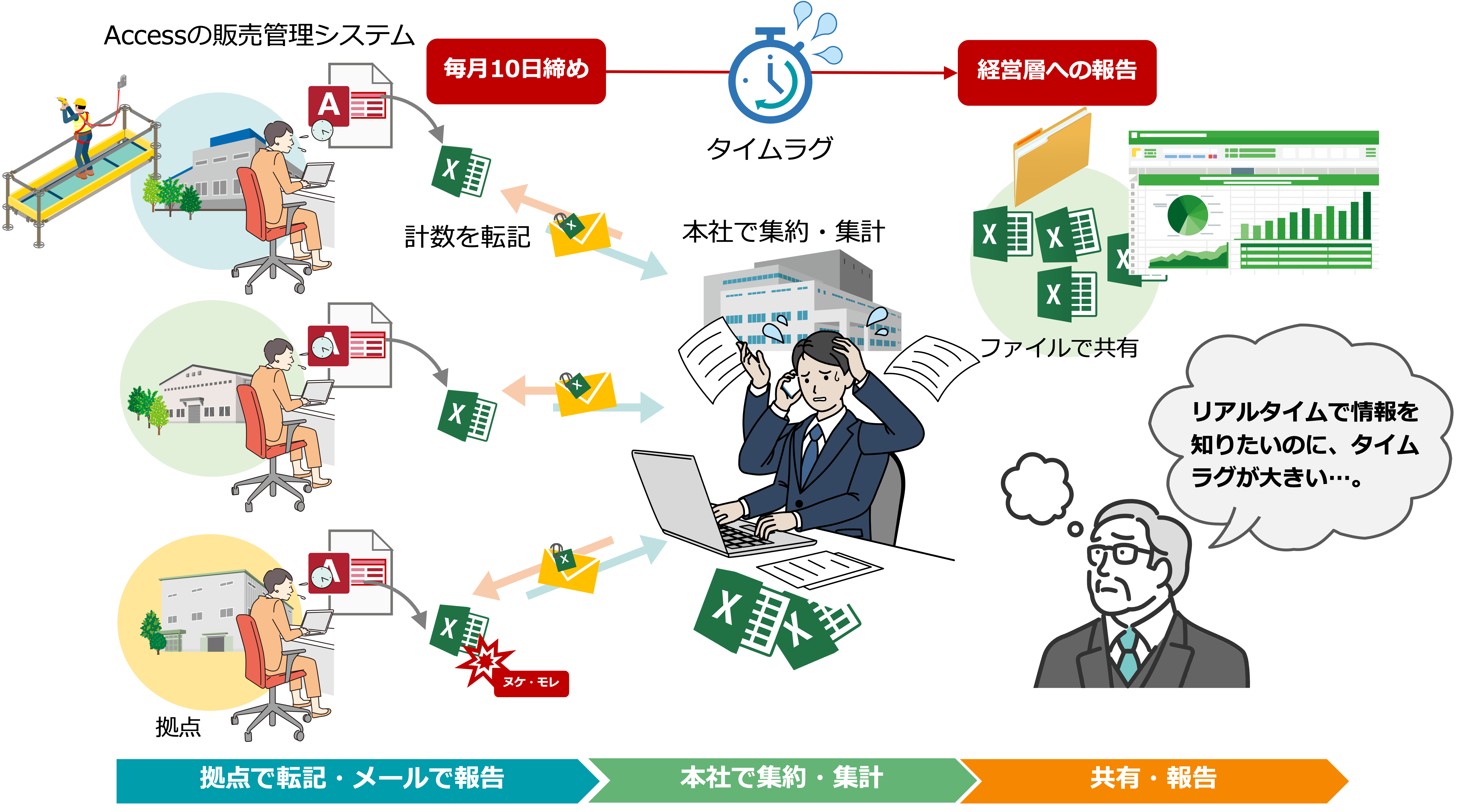 課題概念図
