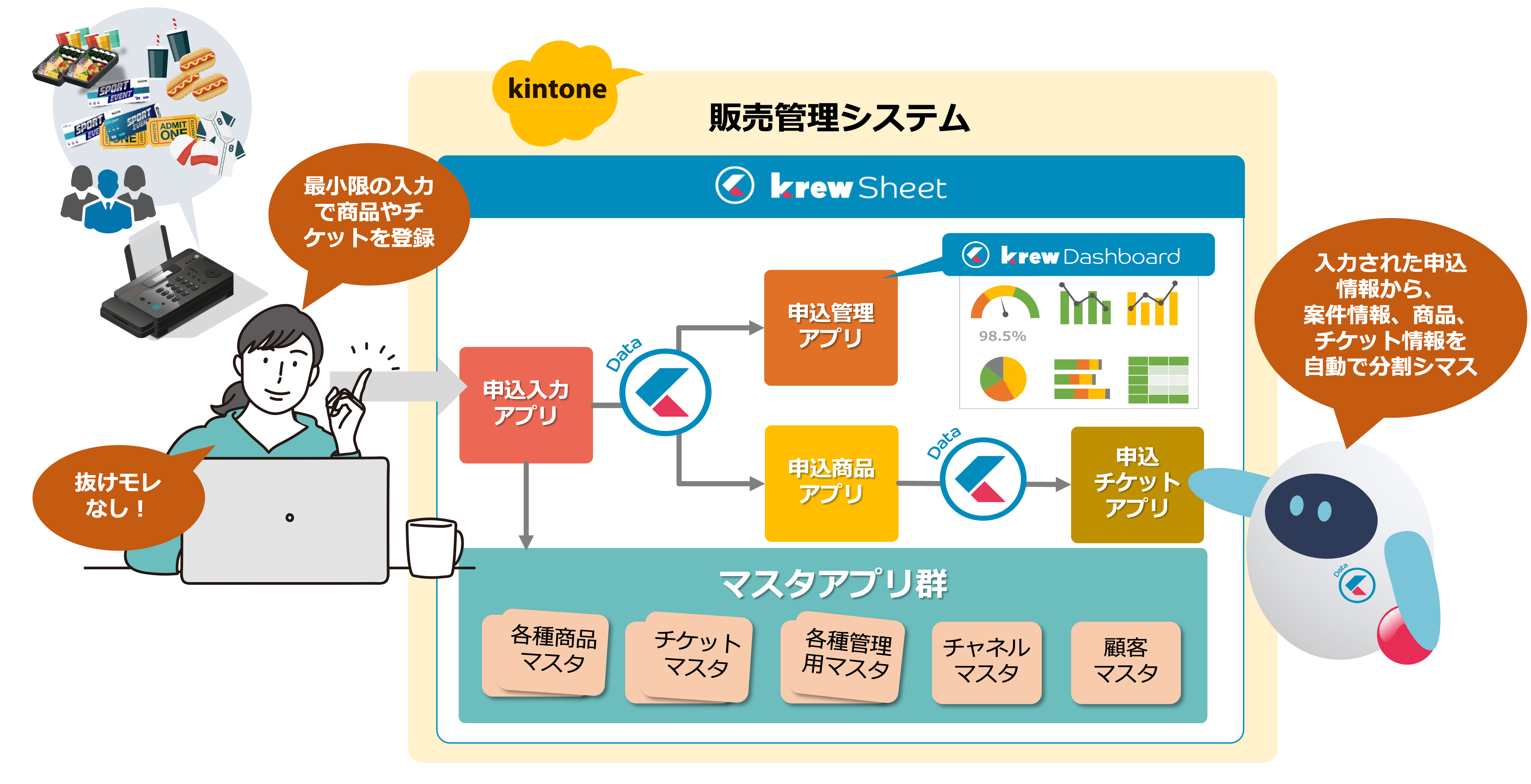 複雑な商品構造に対応するマスタアプリにより、業務に合った案件管理を実現