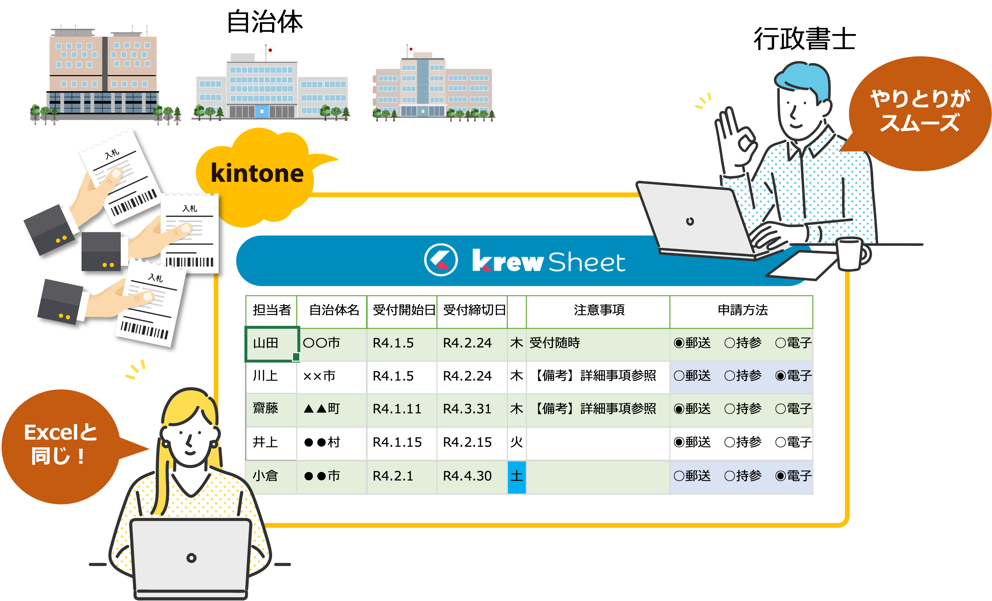 krewSheetを活用し入札に必要な関連文書をkintoneで管理・情報共有