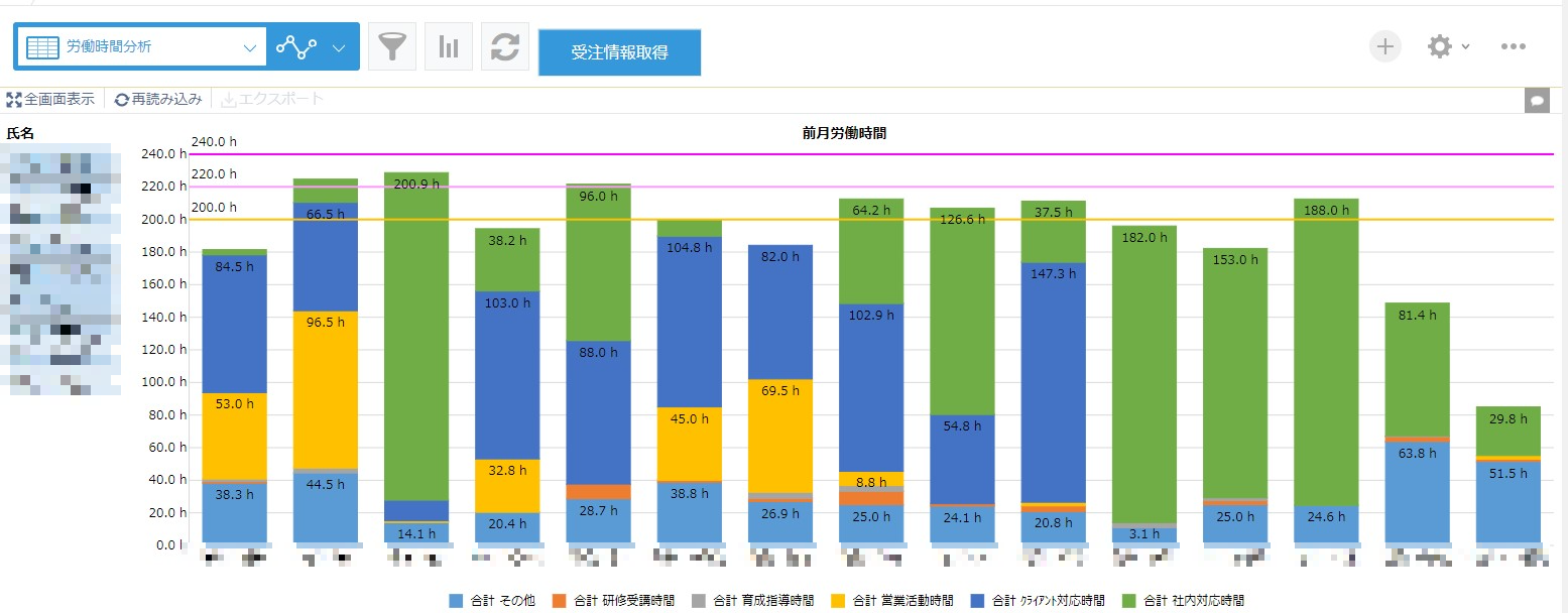 krewDashboardを利用した労働時間分析アプリ