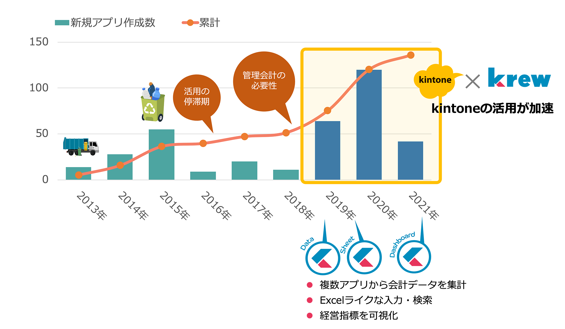 アプリに散らばった経営データをkrewで統合・可視化することでkintoneの活用が加速
