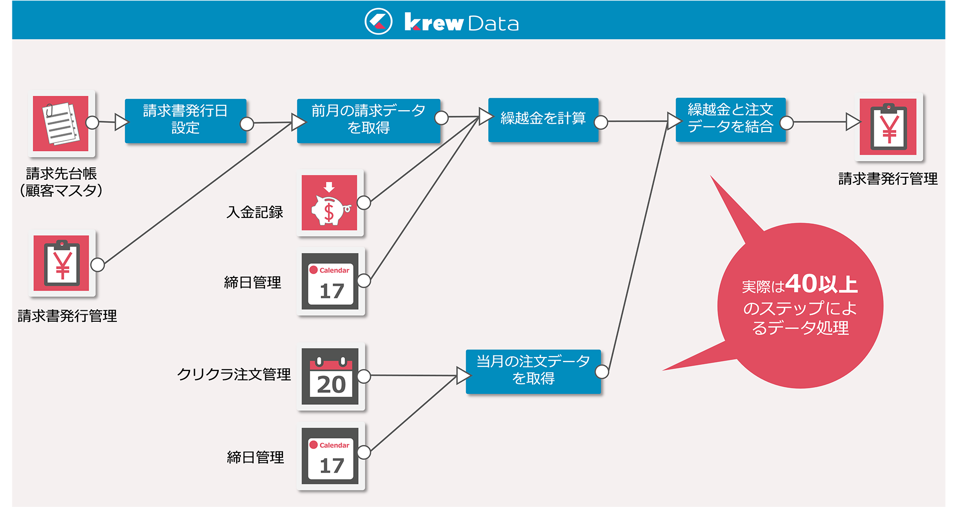 概念図