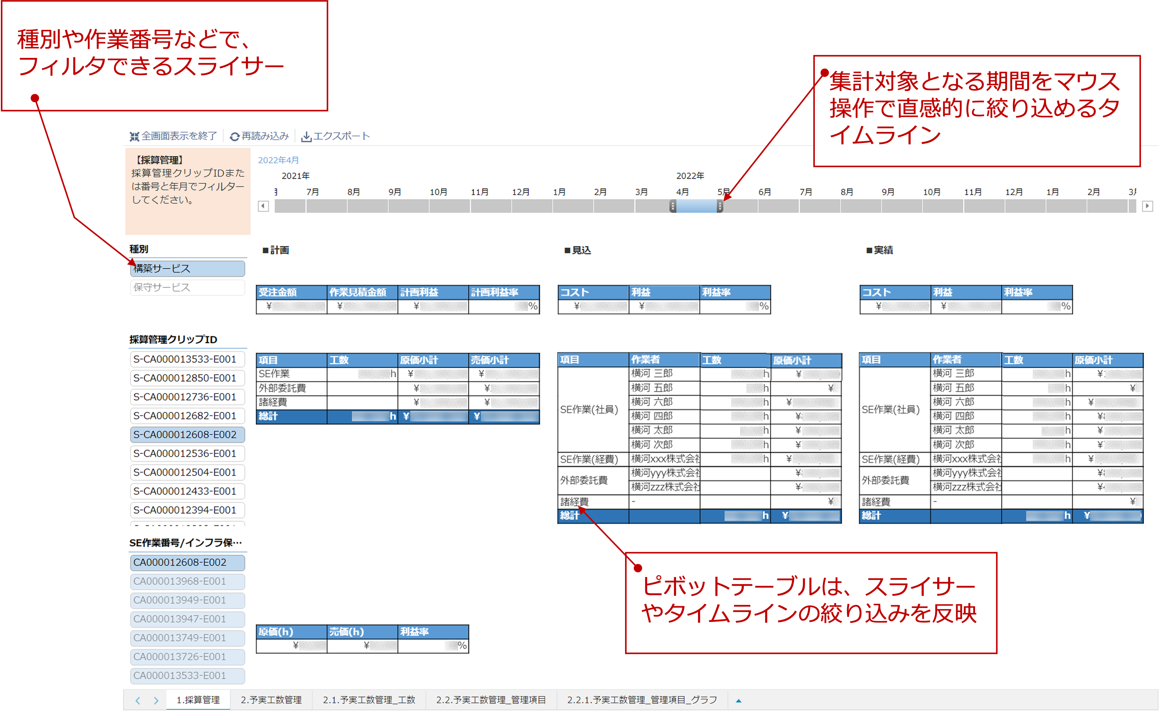 krewDataにより計画と実績を集計し、krewDashboardで採算を視覚化
