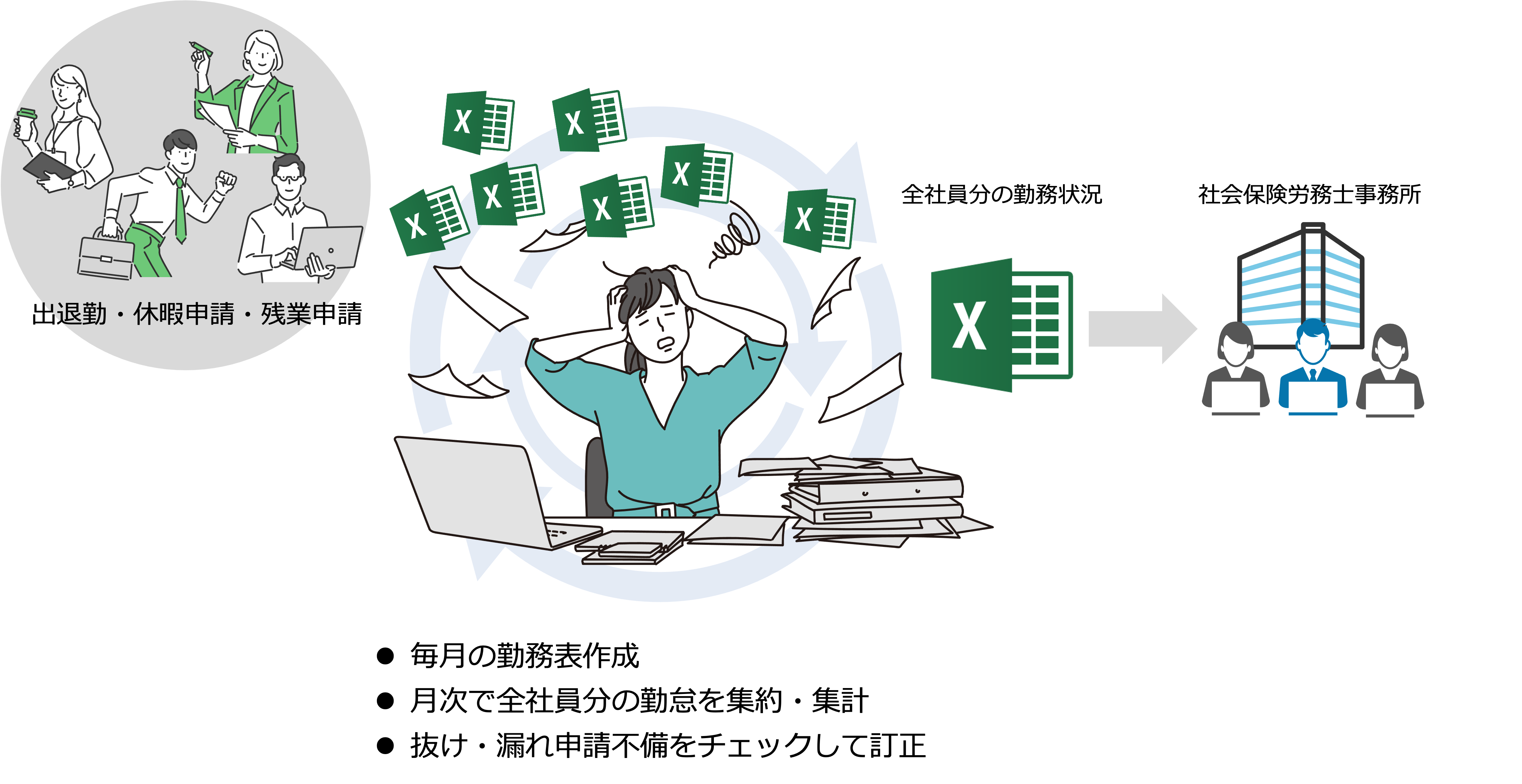 Accessを中心に、Excelや紙で業務を運用していた