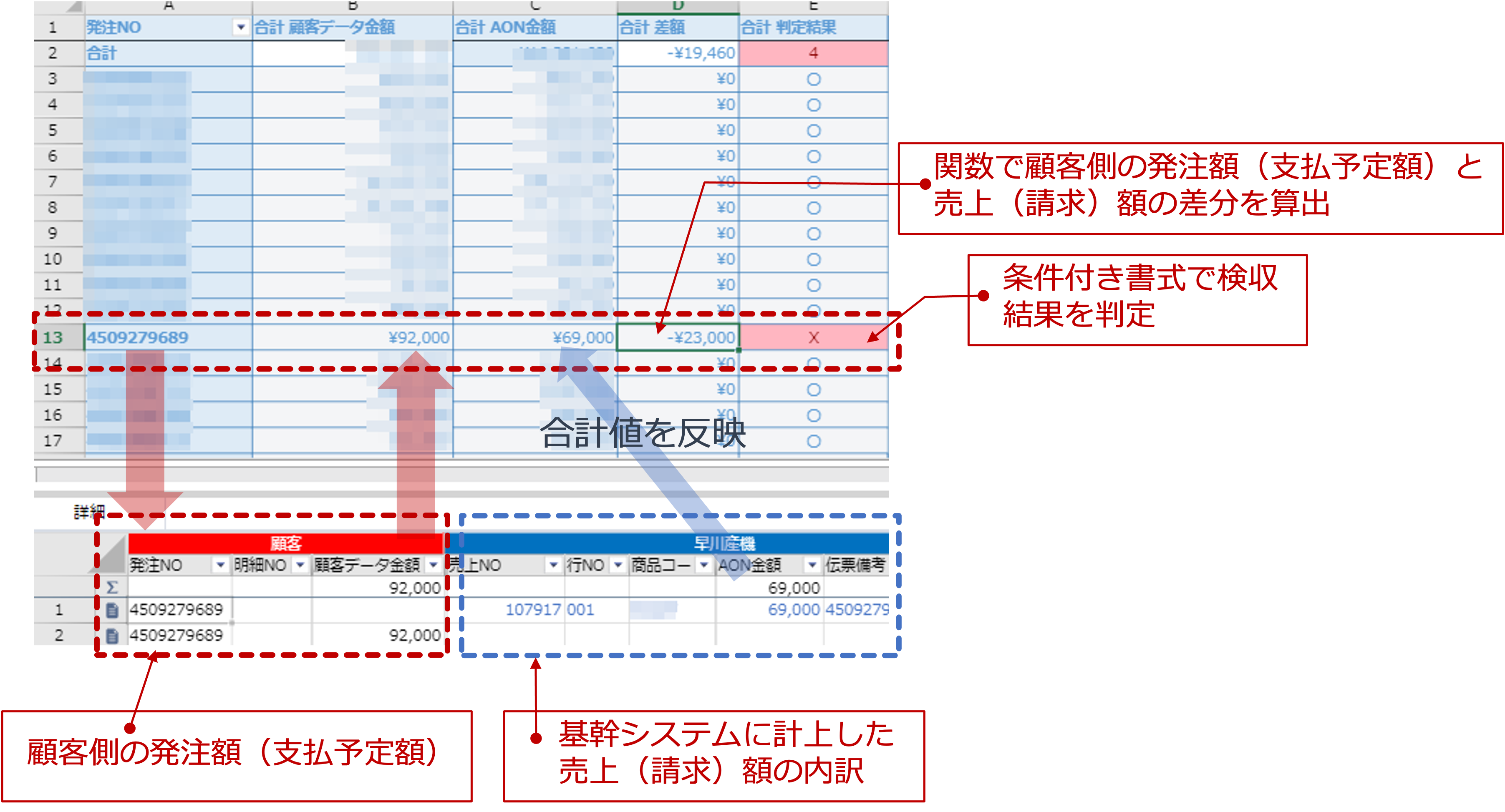 Xrossモードを活用した検収アプリ。顧客が認識している支払い予定金額と請求金額の差異を洗い出し漏れを防いでいる