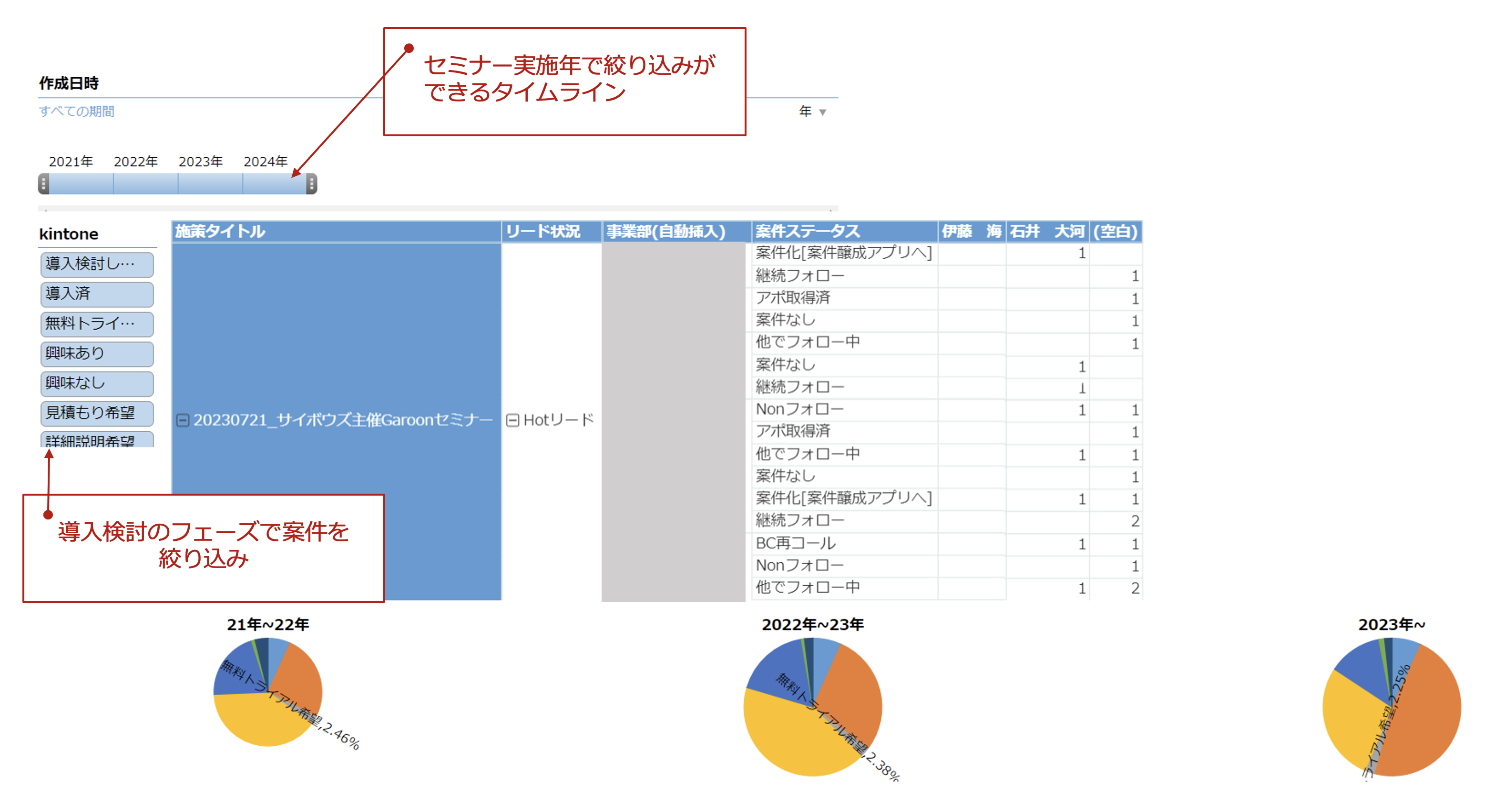 krewDashboardによる開催したセミナーのアンケート結果の可視化