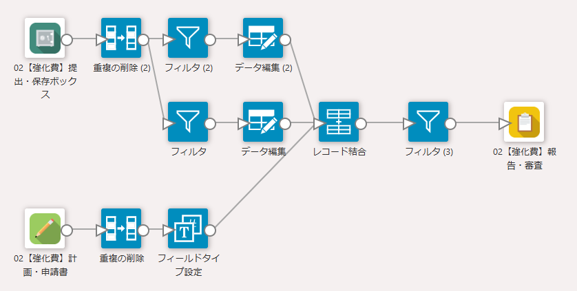 インポートされた申請内容と計画・申請書アプリからkrewDataで報告・審査アプリに自動集約