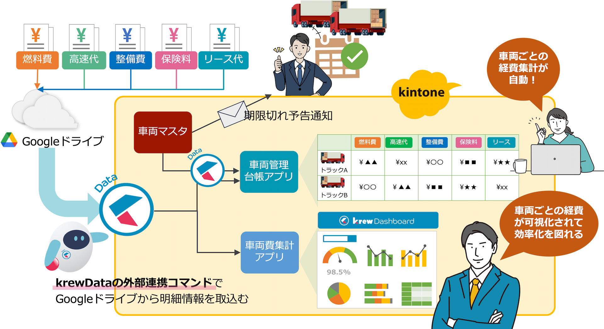 krewDataの外部連携コマンドでGoogleドライブから明細情報を取り込む