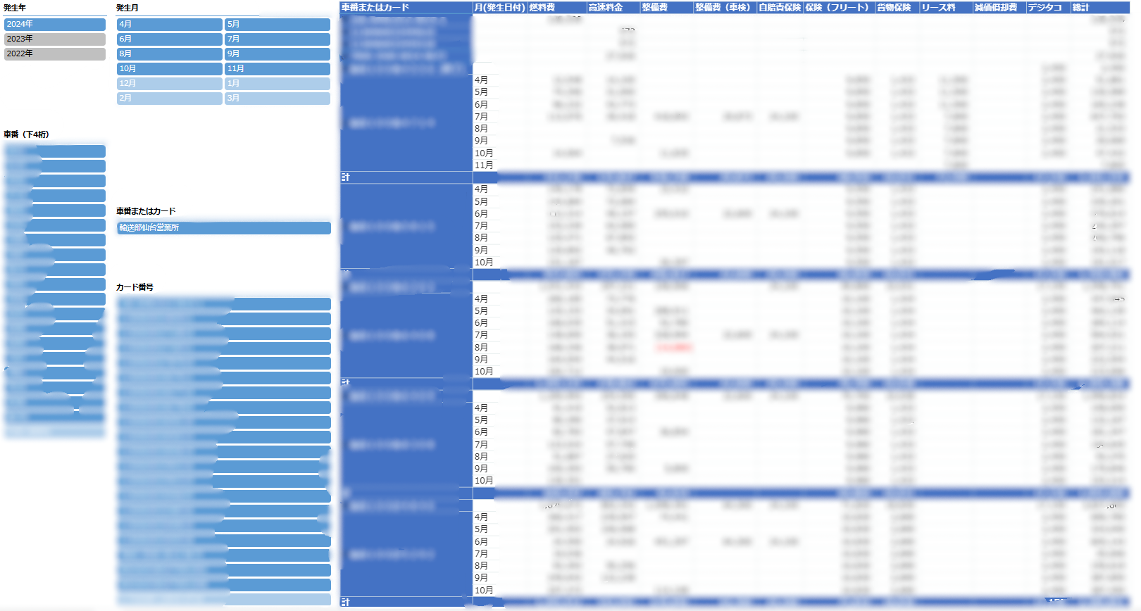 krewDashboardのスライサーとピボットテーブルを使い車両にかかる経費を可視化