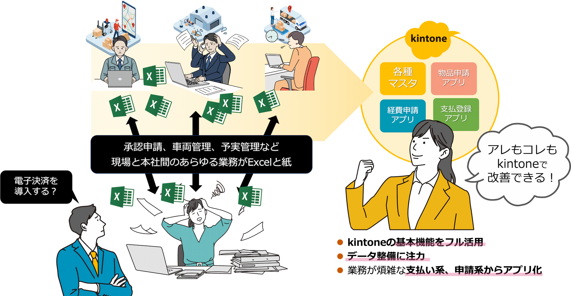 kintoneの基本機能をフル活用。データ整備に注力。業務が煩雑な支払い系、申請系からアプリ化