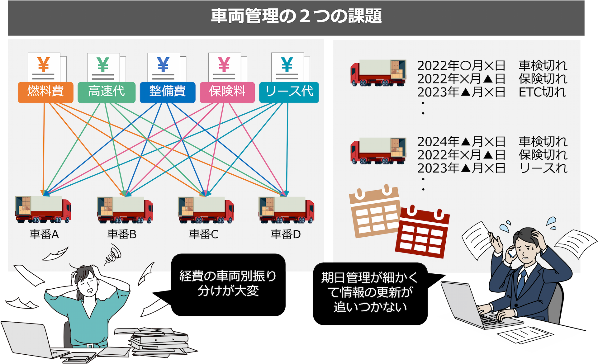 車両管理の２つの課題