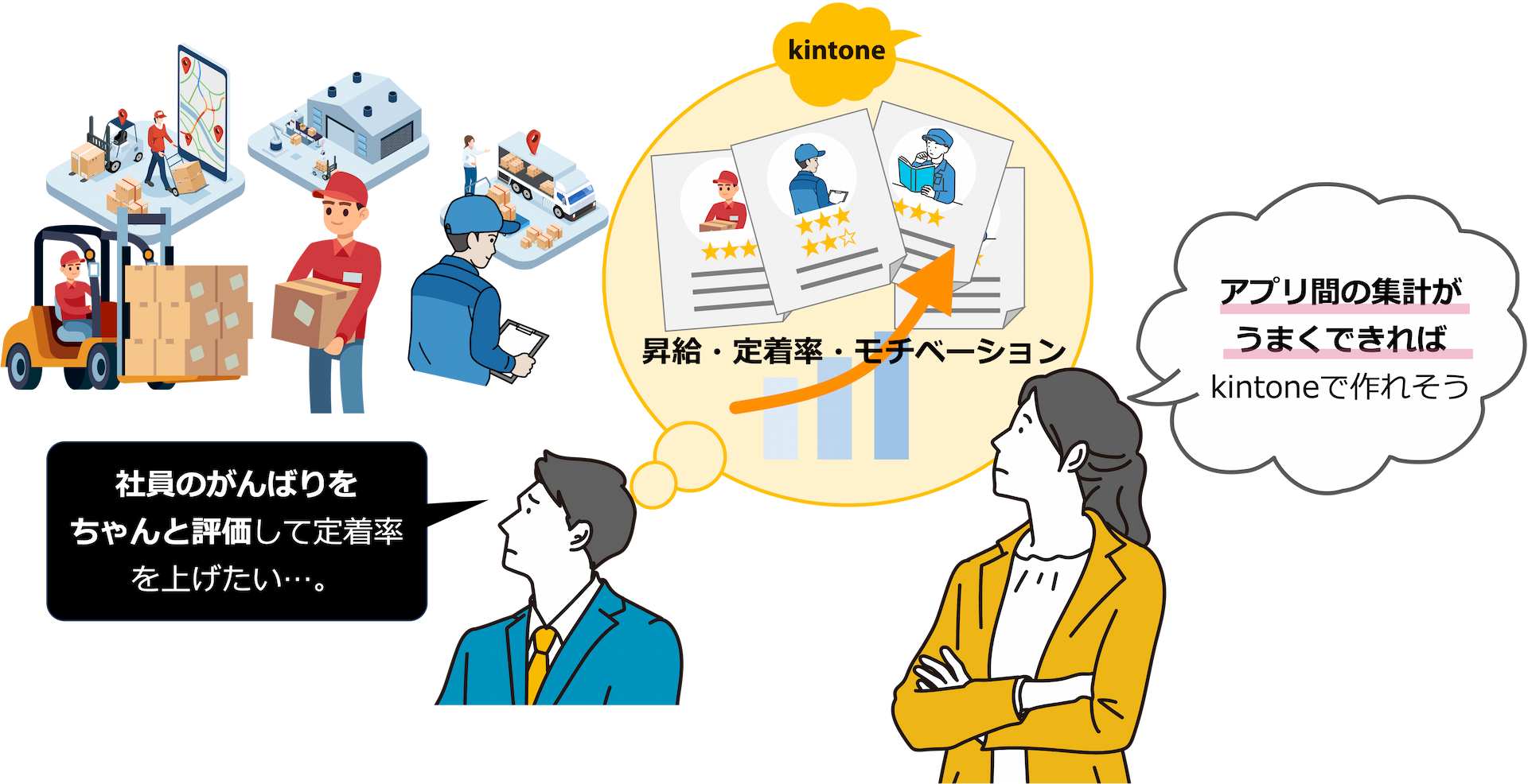 「社員の頑張りをちゃんと評価して定着率を上げたい・・・。」「アプリ間の集計がうまくできればkintoneで作れそう」