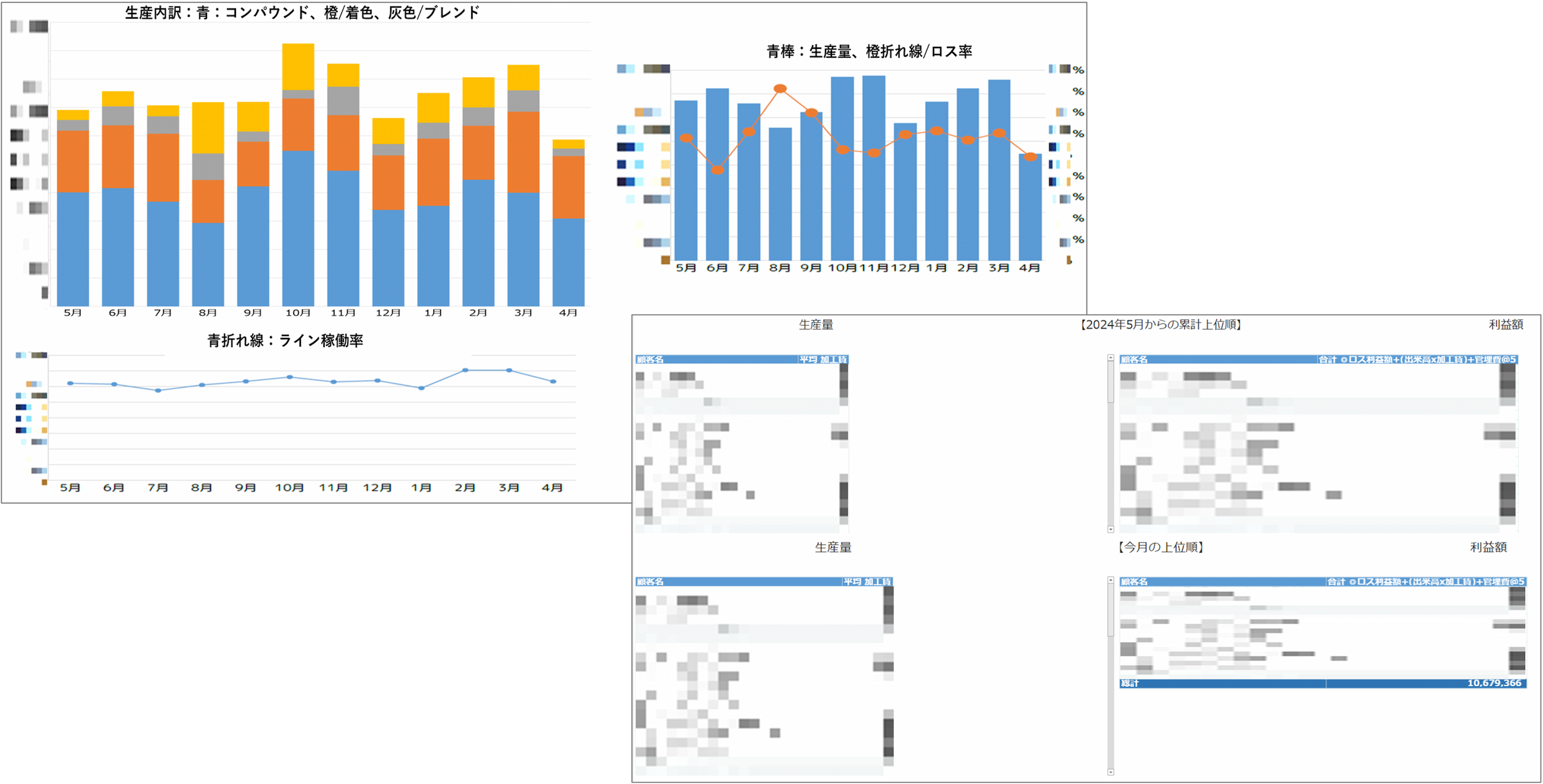 kintoneにデータが蓄積した業務データをkrewDashboardで可視化
