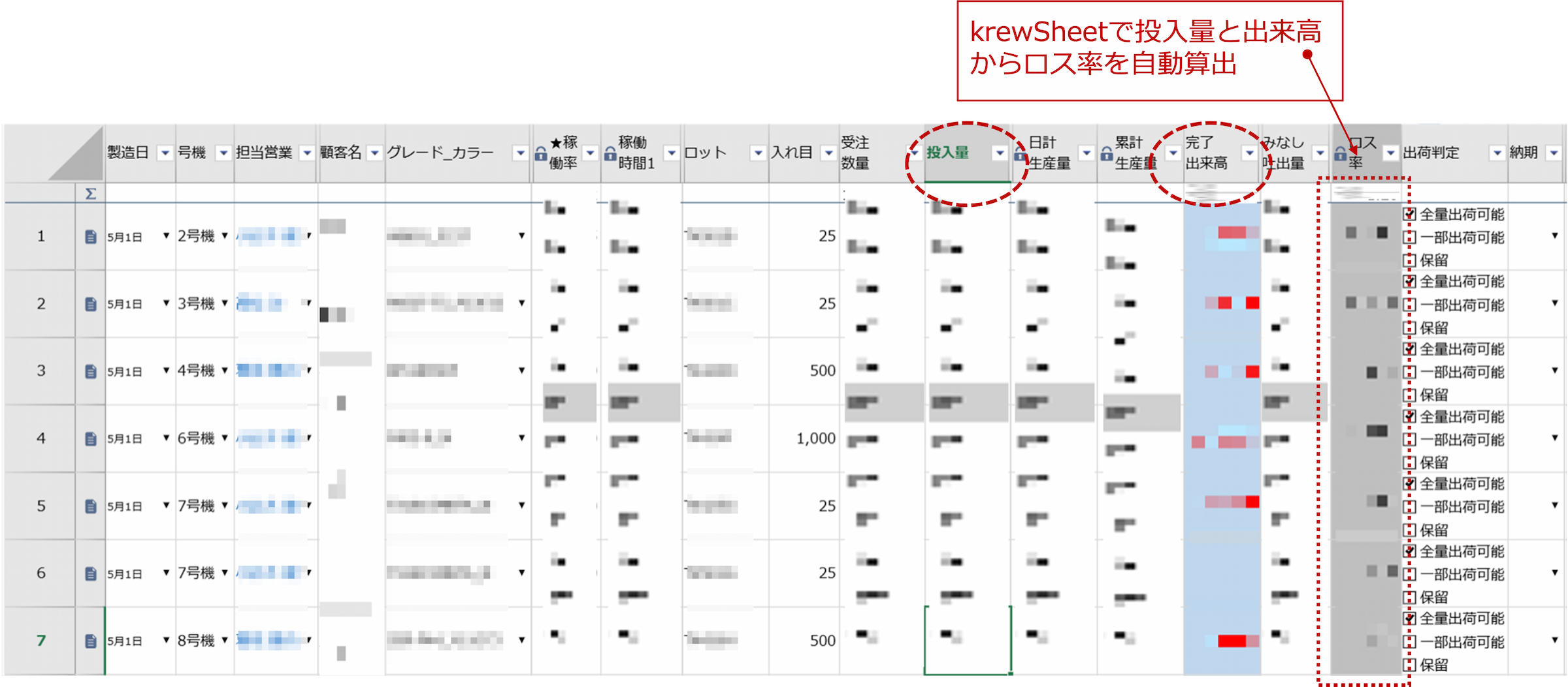 krewSheetで投入量と出来高からロス率を自動算出