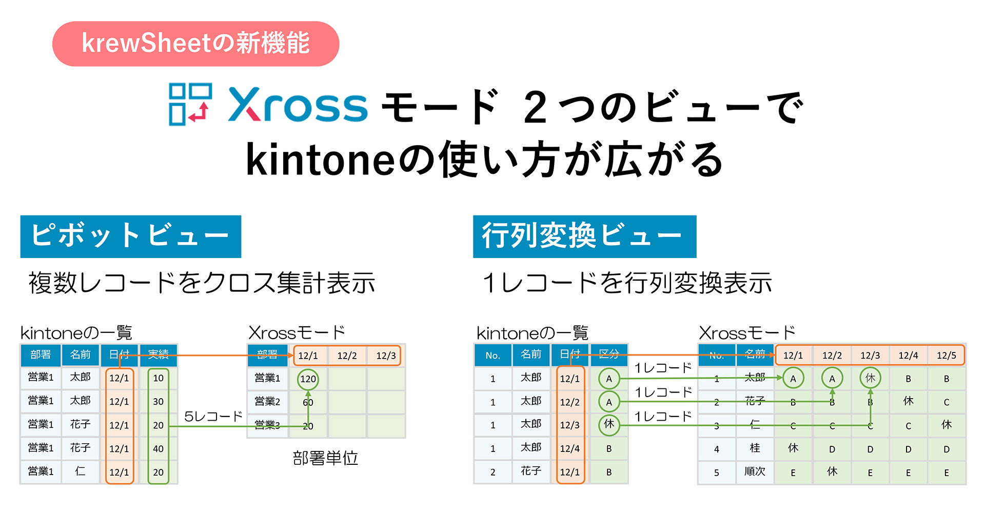 Xrossモードで提供する２つのビュータイプ
