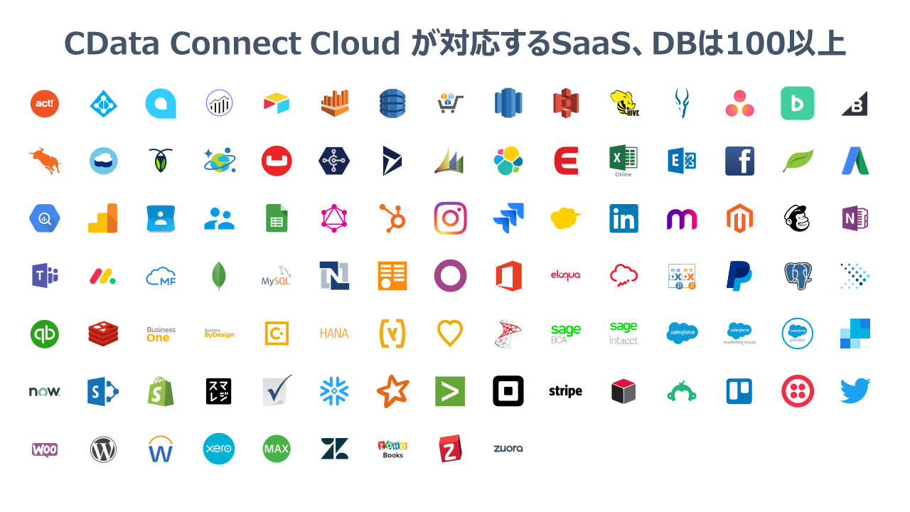 CData Connect Cloud について
