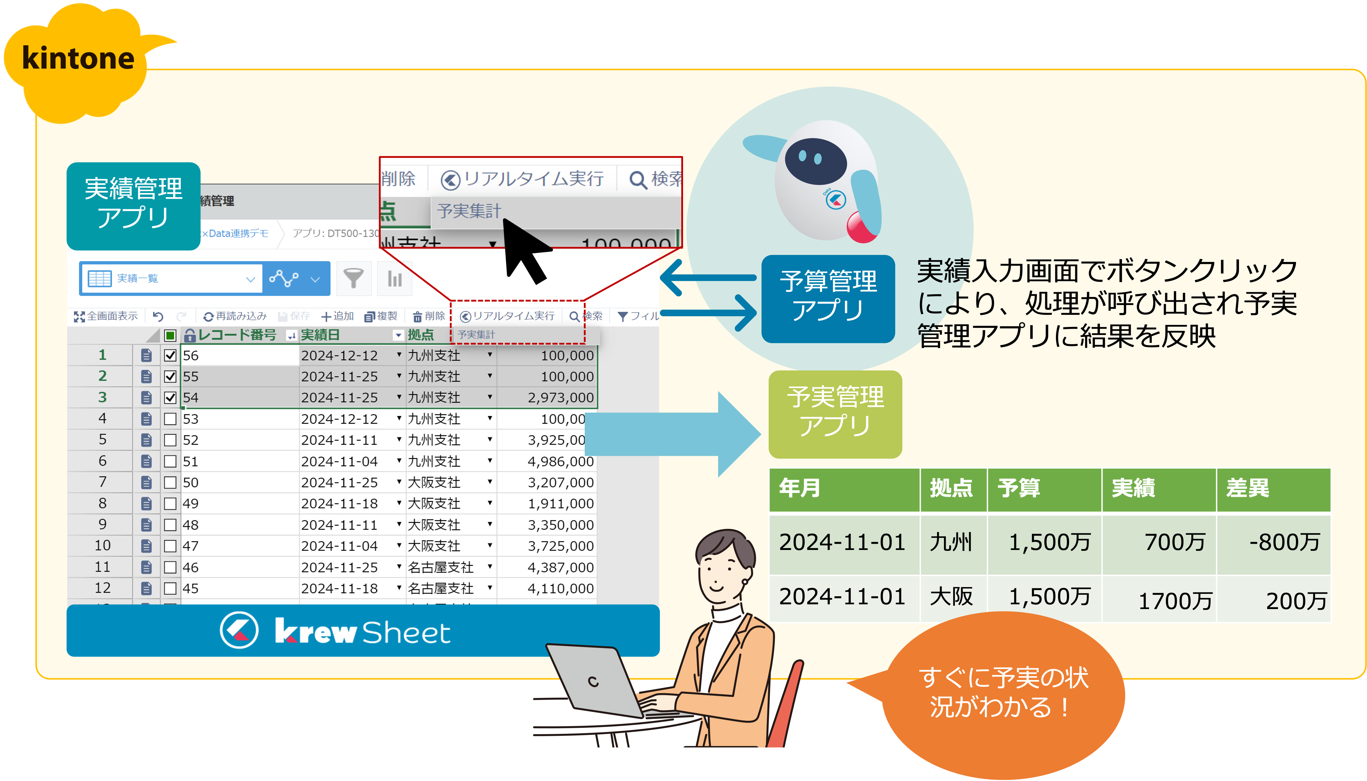 krewSheetとkrewDataを連携させ、予算実績管理。