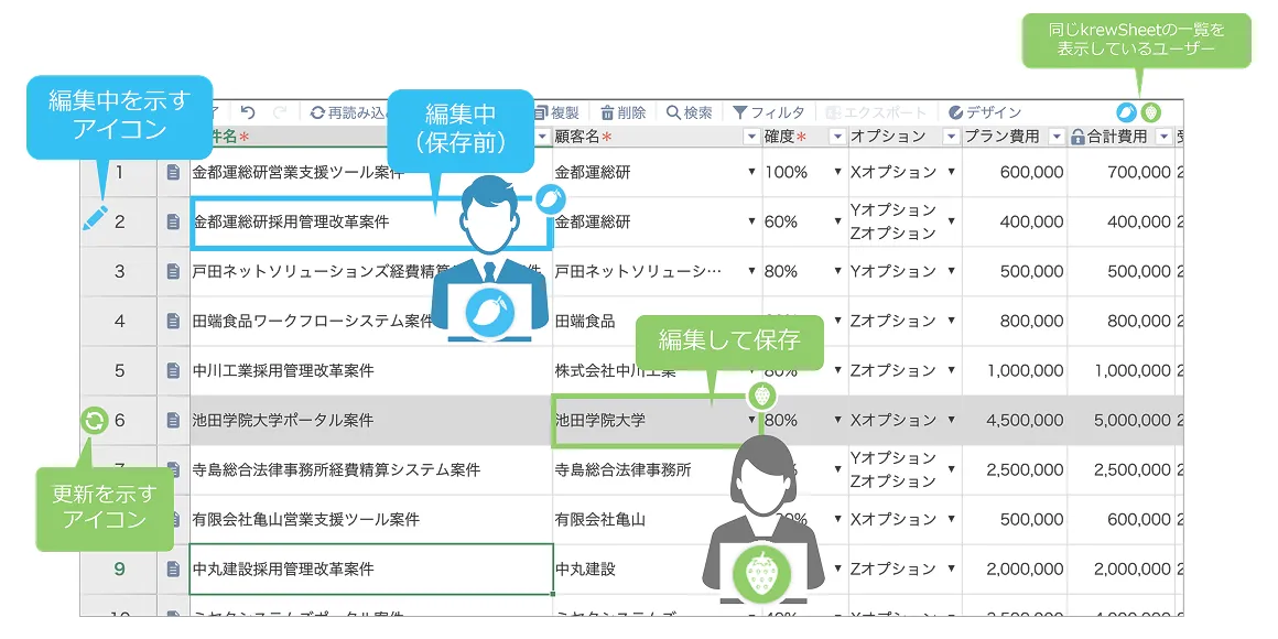 krewSheet リアルタイム共同編集機能を使用している画面の図解