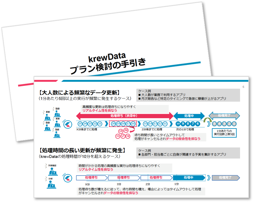 krewDataプランの検討資料