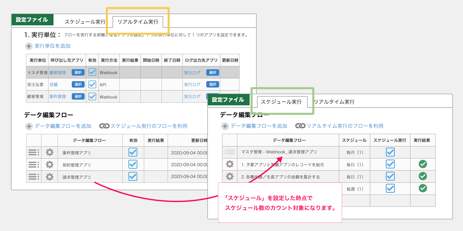 スケジュール実行プランとリアルタイム実行プランの両プランを契約している場合の補足