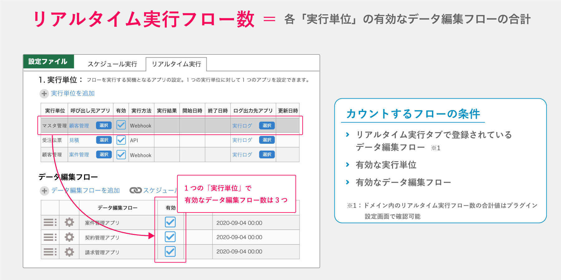 リアルタイム実行フロー数